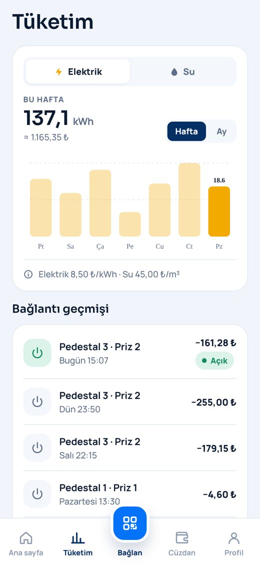 Haftalık elektrik tüketimi grafiği